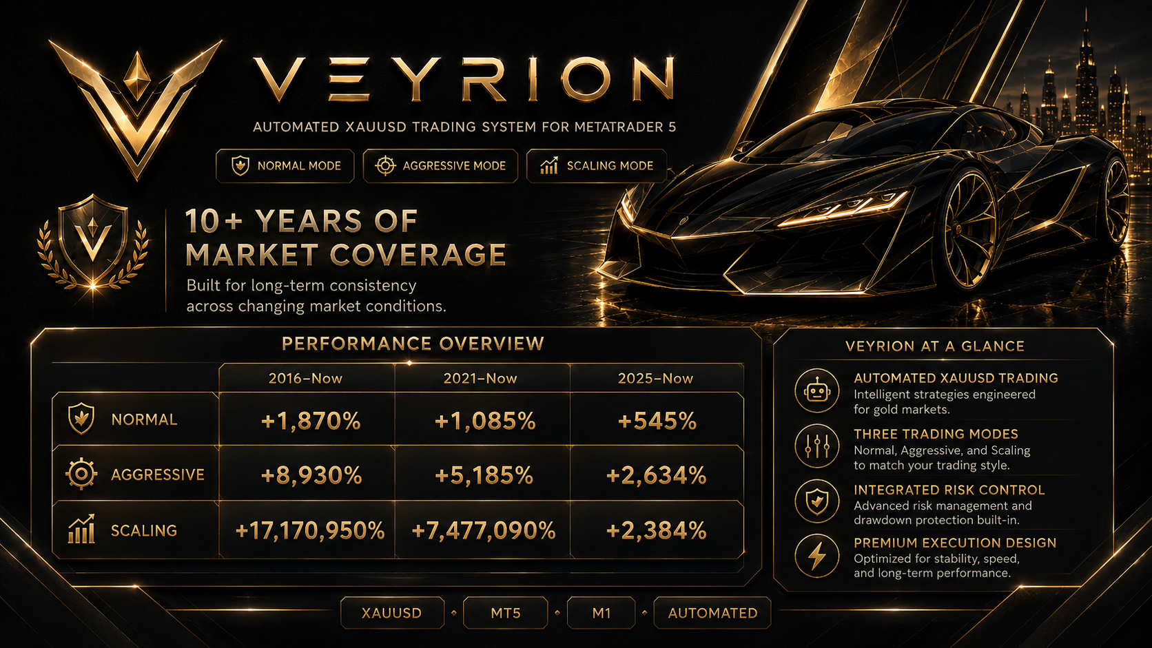 VEYRION product overview